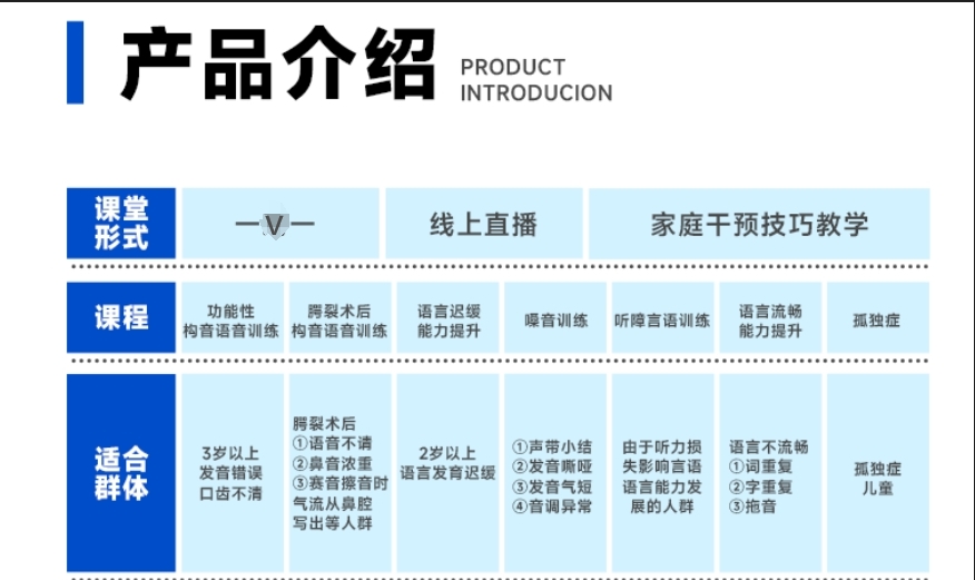 儿童言语矫正机构 儿童言语矫正机构