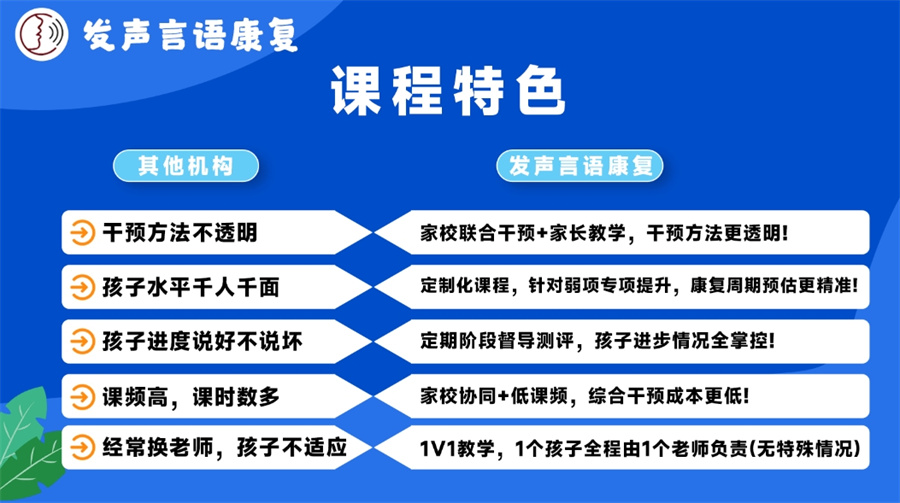 儿童语言障碍康复 儿童语言障碍康复