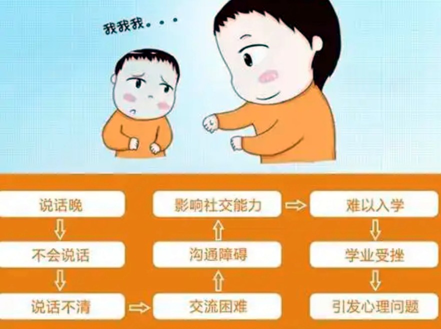 儿童语言康复训练 儿童语言康复训练