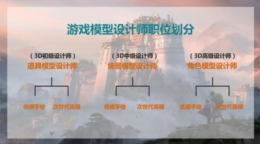 南京更新五大3D建模培训机构汇总 南京更新五大3D建模培训机构汇总