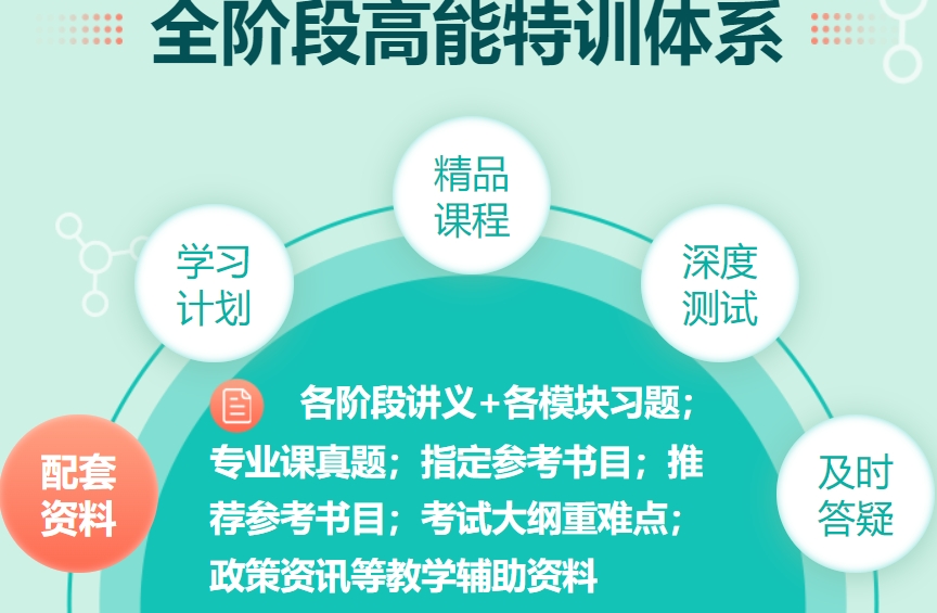 考研培训 考研培训