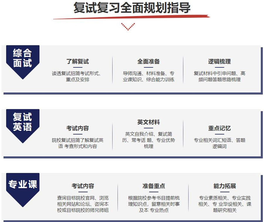 考研复试调剂指导,考研复试调剂 考研复试调剂指导,考研复试调剂