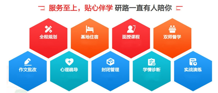 2025年度封闭式考研培训十大排名辅导机构一览