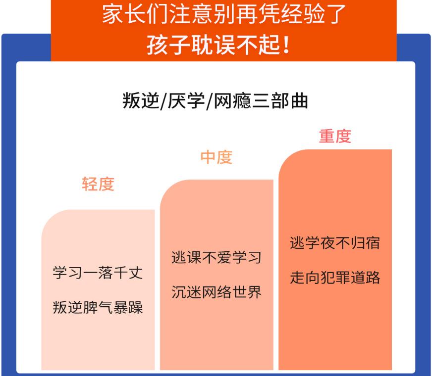 叛逆青少年特训学校