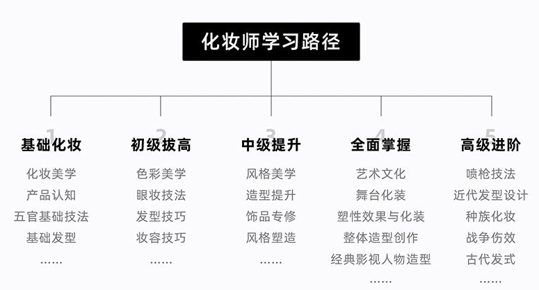 化妆学校,化妆培训 化妆学校,化妆培训