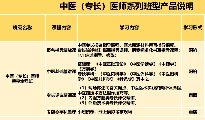 2025中医专长培训机构哪家好十大排名汇总