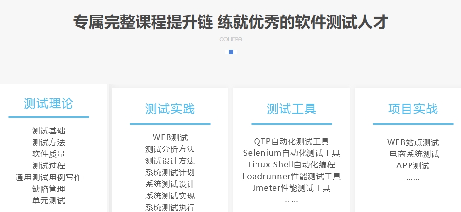 软件测试培训,测试培训班