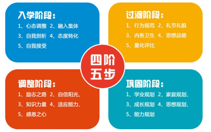 全封闭学校,叛逆少年素质改造学校