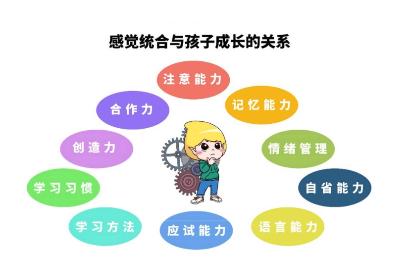 义乌儿童康复甄选感统训练机构前十排名名单及介绍.jpg 义乌儿童康复甄选感统训练机构前十排名名单及介绍.jpg