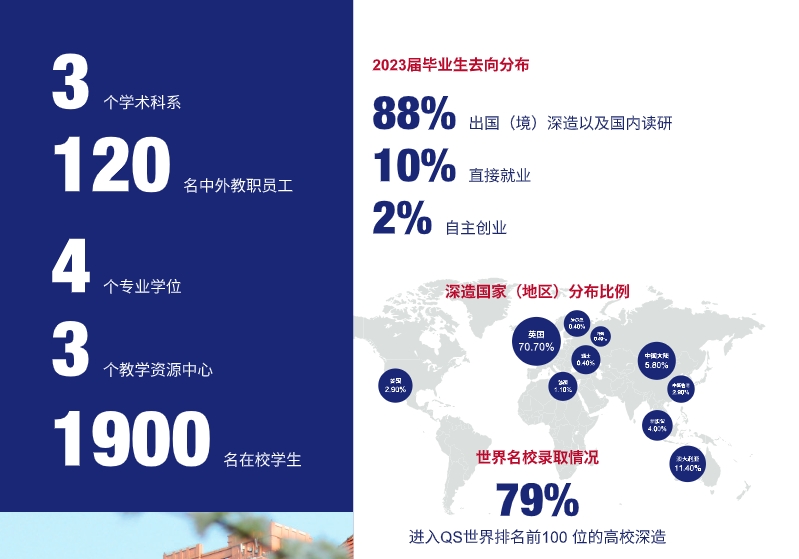 2025年上海理工大学中英国际学院本科招生简章 2025年上海理工大学中英国际学院本科招生简章