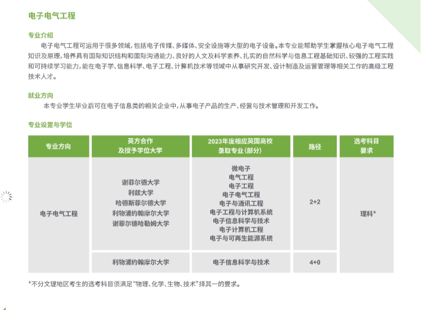 2025年上海理工大学中英国际学院本科哪家好 2025年上海理工大学中英国际学院本科哪家好