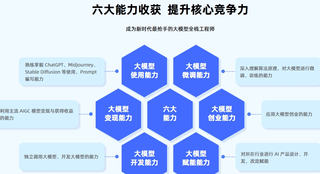 AI大模型培训 AI大模型培训