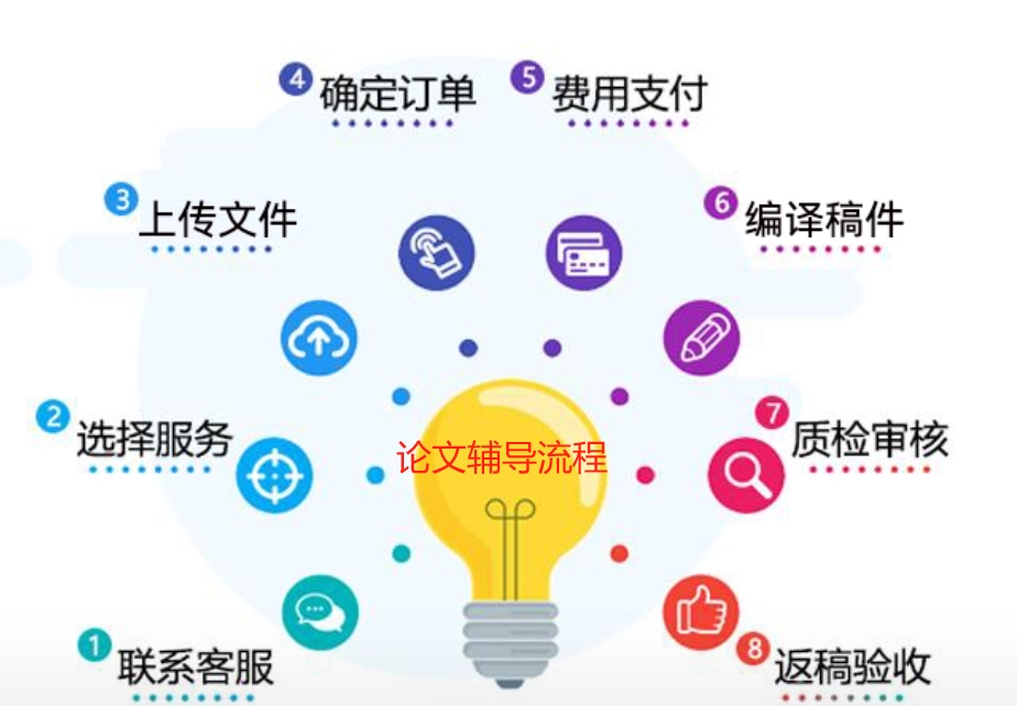 期刊论文指导,论文指导