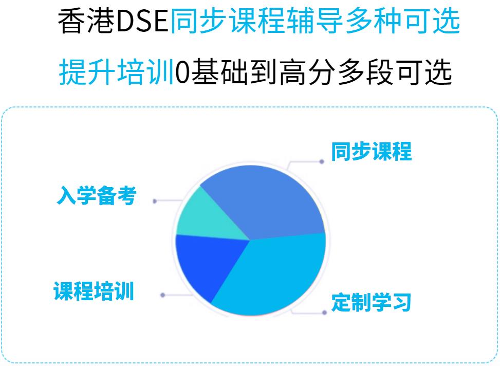 2025届DSE考试培训机构哪家好机构排名