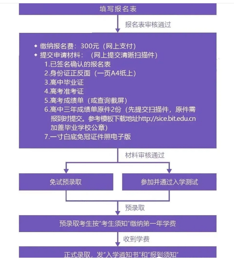 2025年北京理工大学4+0计划外自主招生