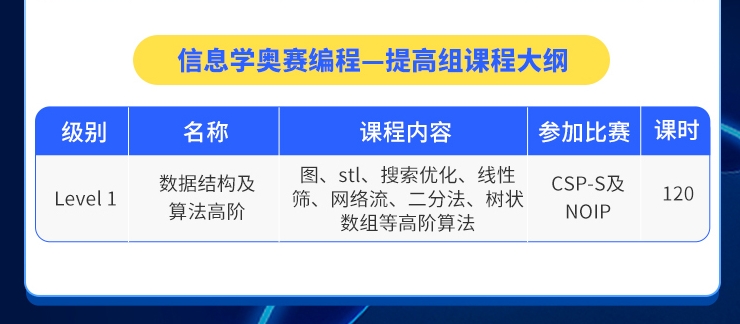 信息学奥赛培训 信息学奥赛培训