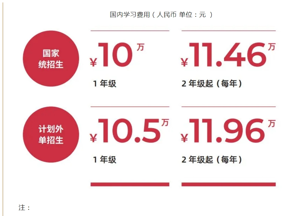 中国农业大学4+0国际本科学费 中国农业大学4+0国际本科学费