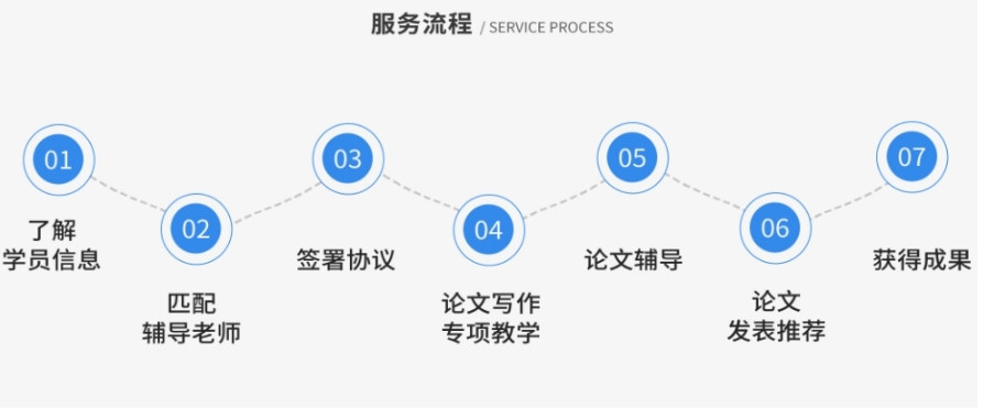口碑前十名博士论文辅导正规的机构一览名单2025