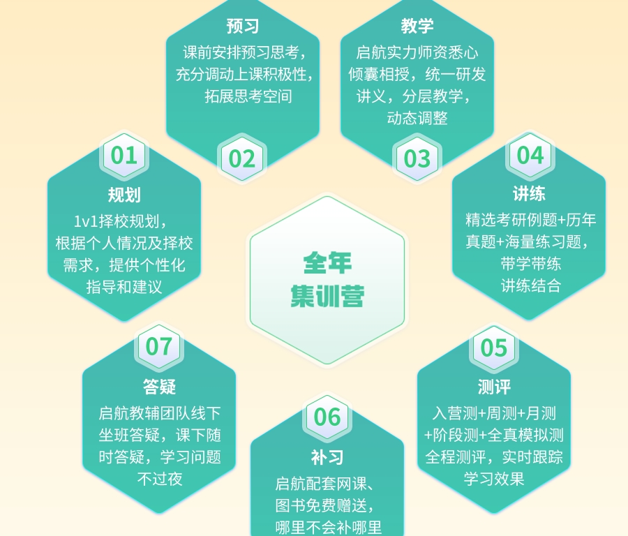考研全年集训营 考研全年集训营