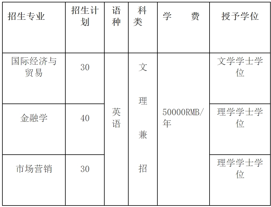 沈阳师范大学4+0国际本科计划外自主招生计划 沈阳师范大学4+0国际本科计划外自主招生计划