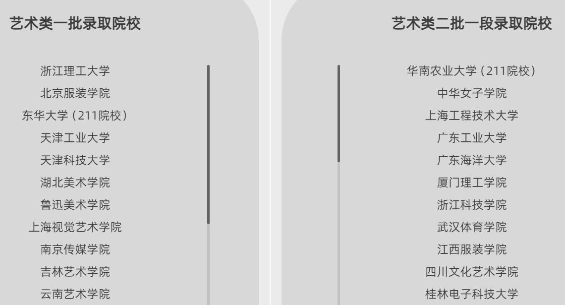 2025十大杭州服装艺考集训机构排行榜更新top10 2025十大杭州服装艺考集训机构排行榜更新top10