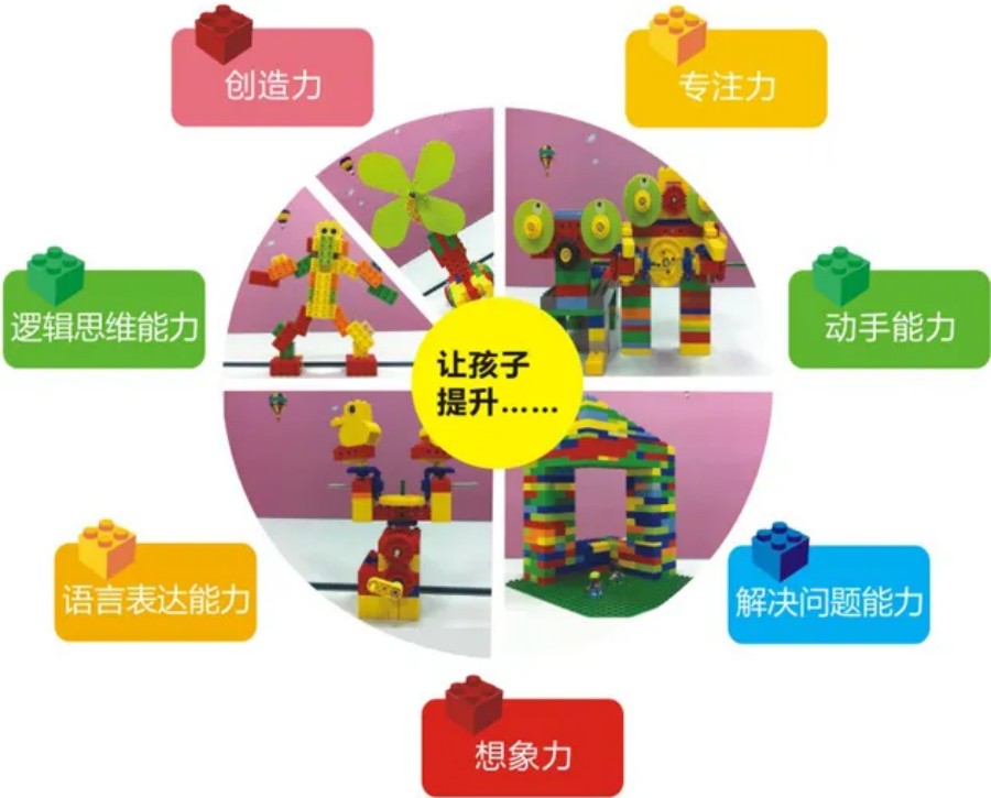 乐高机器人编程培训学校哪个好.jpg 乐高机器人编程培训学校哪个好.jpg