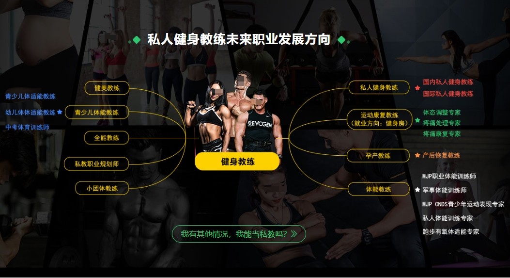 健身训练培训机构