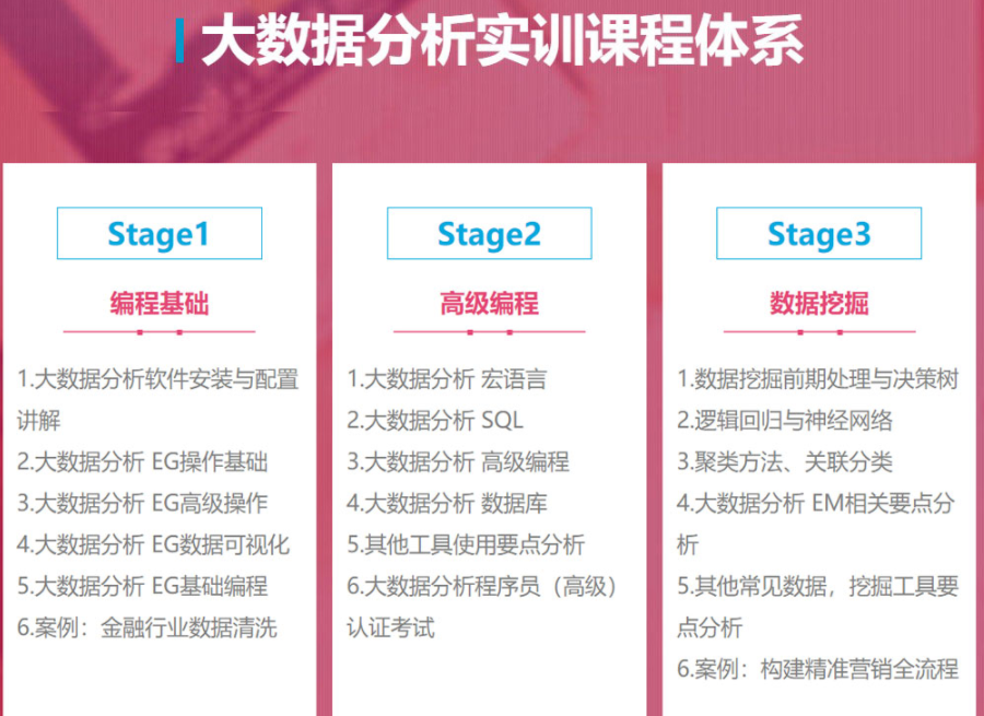 前十名国内排行榜top10数据分析师培训机构2025一览