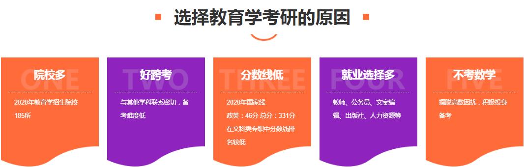 2025年国内top榜十大教育学硕士辅导机构全新一览 2025年国内top榜十大教育学硕士辅导机构全新一览