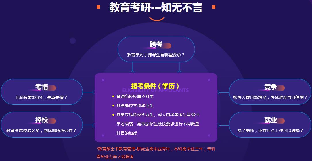 2025年国内top榜十大教育学硕士辅导机构全新一览 2025年国内top榜十大教育学硕士辅导机构全新一览
