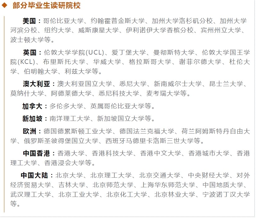 北京理工大学4+0项目