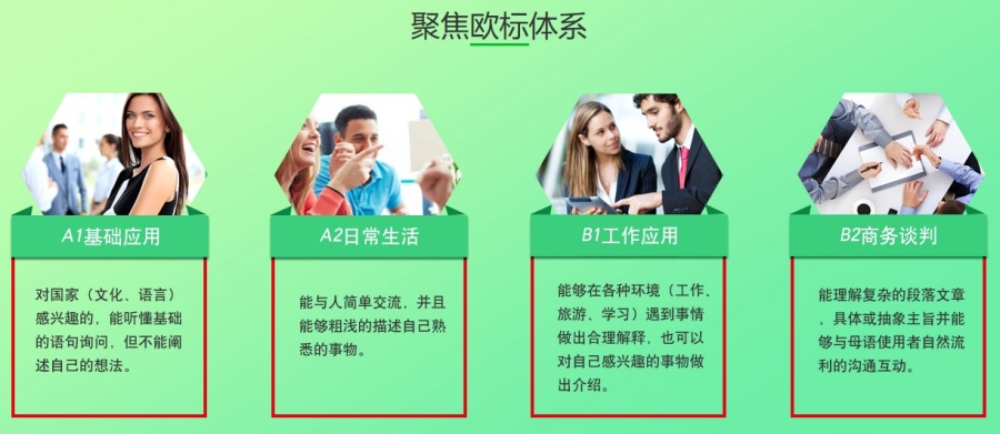 西班牙语培训机构