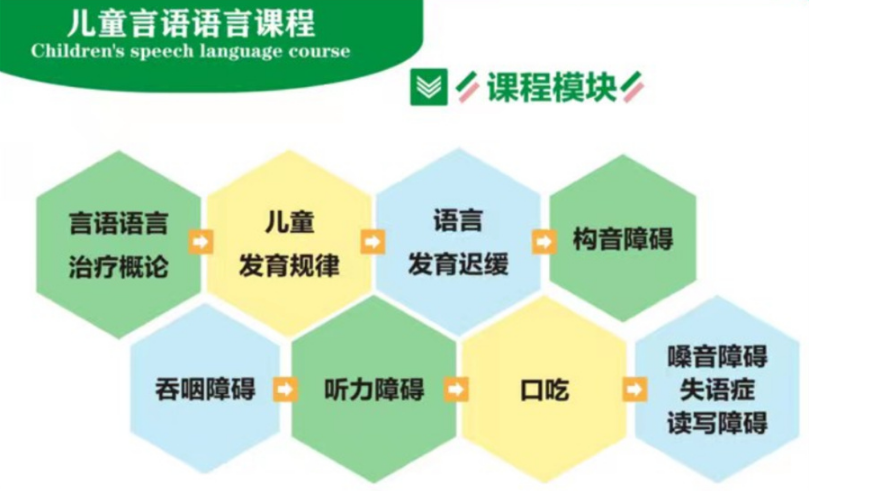 语言障碍矫正 语言障碍矫正