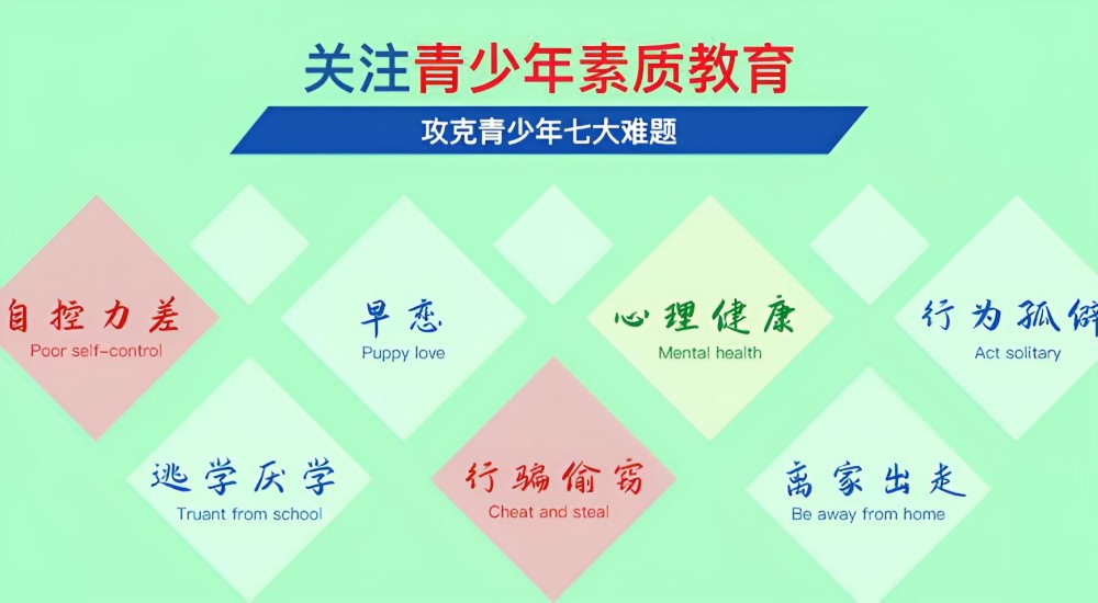 青春期叛逆特训