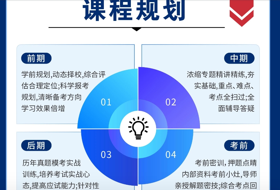 对口单招辅导 对口单招辅导