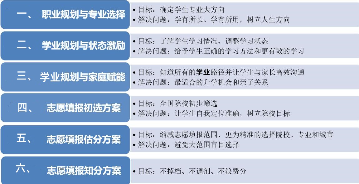2025四川排名好的新高考选科/生涯规划/志愿填报服务机构一览
