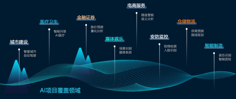 2025新十大排名人工智能ai开发培训机构名单一览 2025新十大排名人工智能ai开发培训机构名单一览