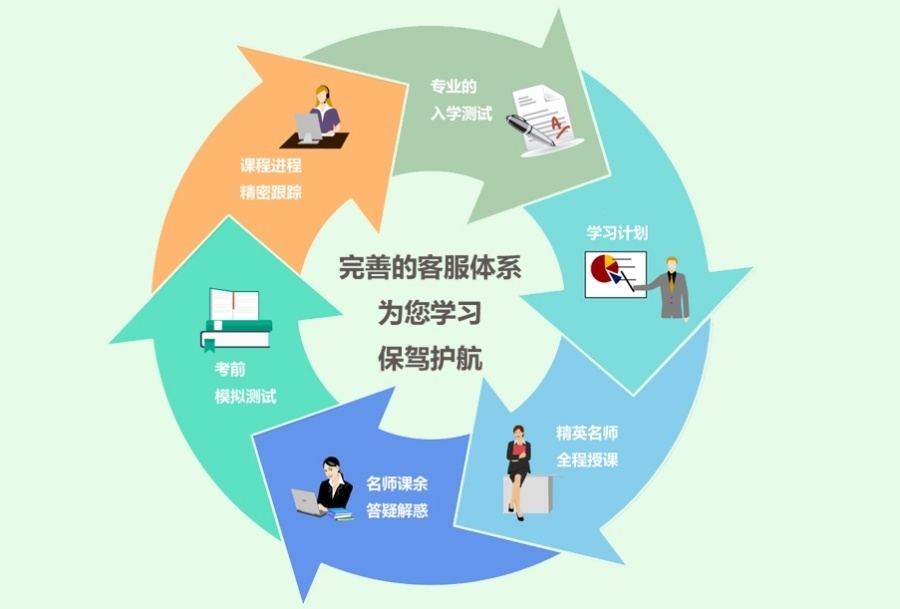 前十名南京德意日韩语言培训机构TOP一览榜单