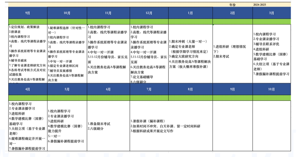 南京10大保研机构实力排名更新 南京10大保研机构实力排名更新
