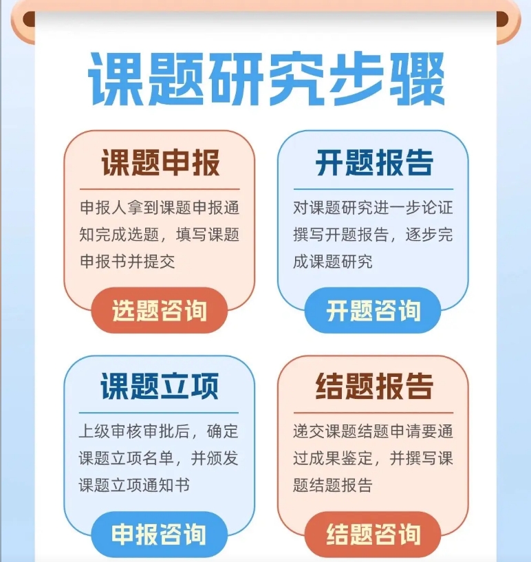 国内比较好的课题申报辅导机构排行榜2025排名前十