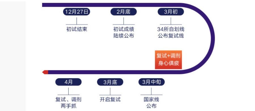 2025十大山东一览考研复试调剂培训班Top10排名 2025十大山东一览考研复试调剂培训班Top10排名