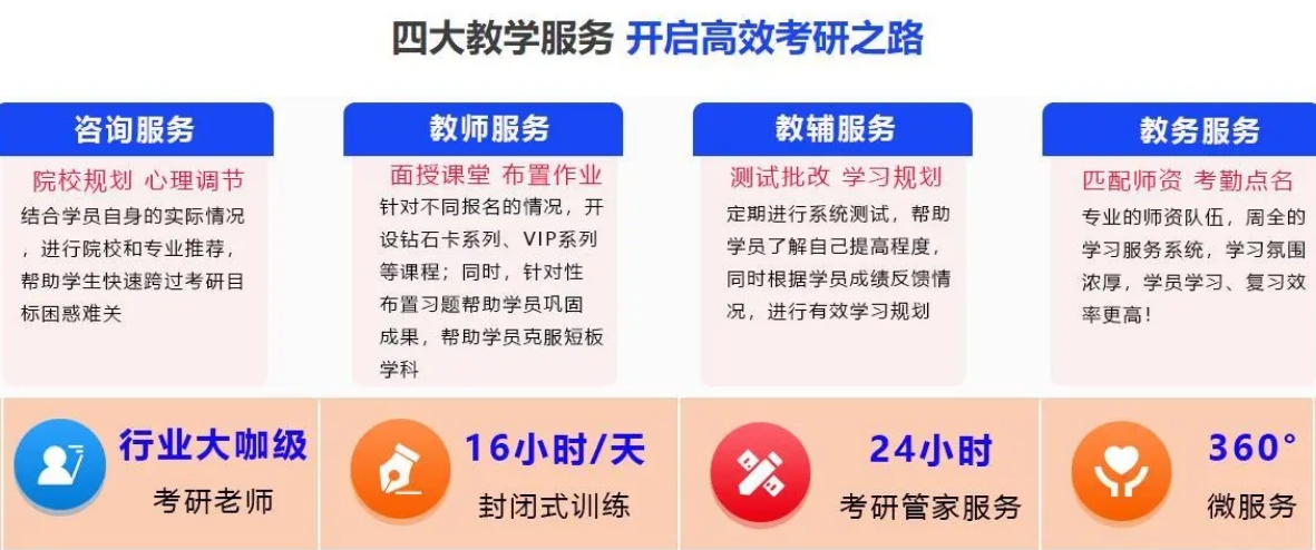 2025贵州考研全日制辅导学校前十名单一览top10 2025贵州考研全日制辅导学校前十名单一览top10