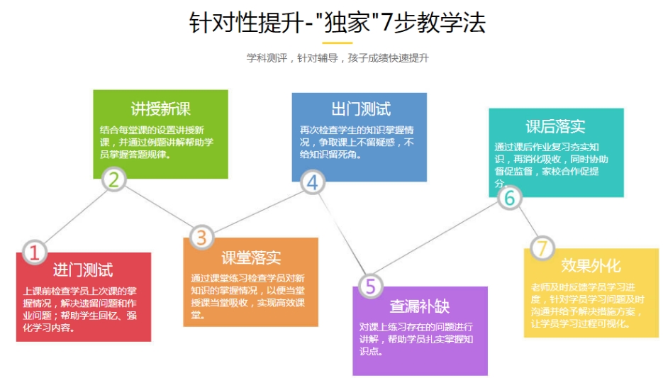 河南郑州2025届全日制高三辅导班十大名单及介绍
