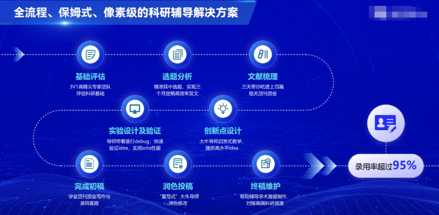 博士论文辅导机构 博士论文辅导机构