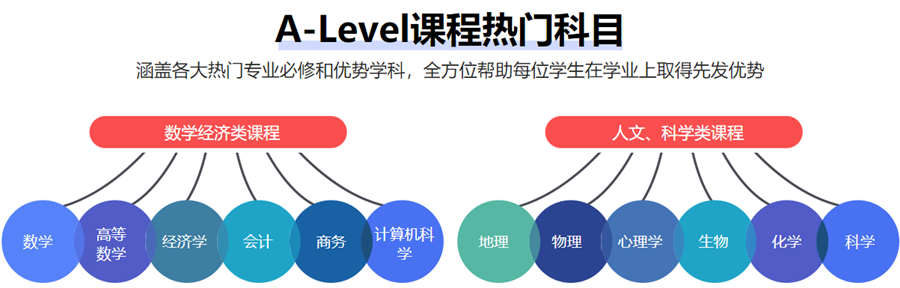 2025十大排名alevel比较厉害的培训机构全新一览