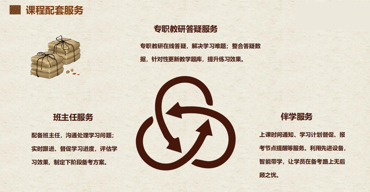 杭州中医专长培训机构哪家好十大排名汇总