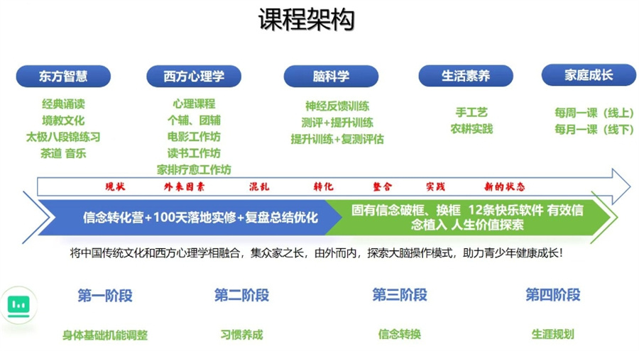 重庆叛逆少年素质教育学校