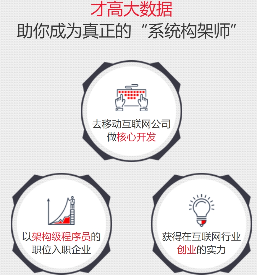 2025十大排名国内大数据培训机构年度好评榜top10