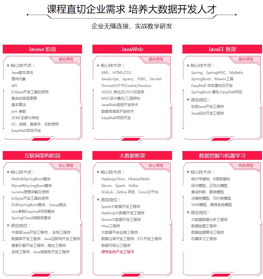 2025十大排名国内大数据培训机构年度好评榜top10