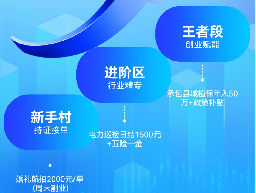 海口哪里有无人机驾驶证培训机构五大排名推荐